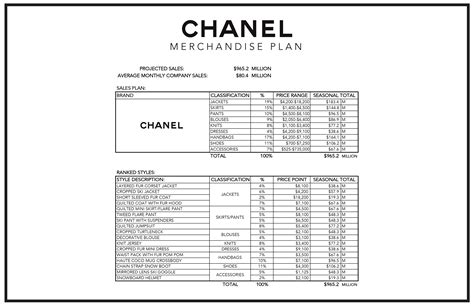 chanel dress size chart.